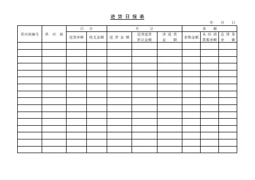 进货日报表