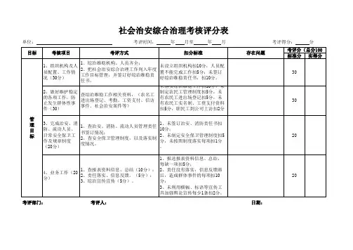 社会治安综合治理考核评分表