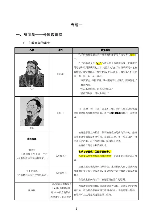 教师招聘考试-教育学必考人物(含习题和答案)