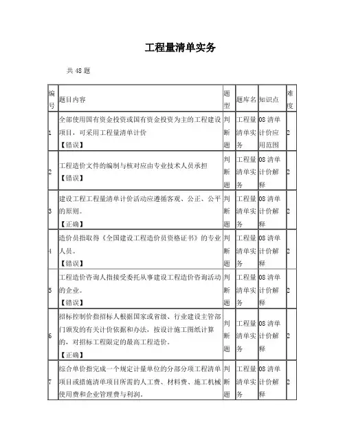 2011年河北造价员继续教育题库