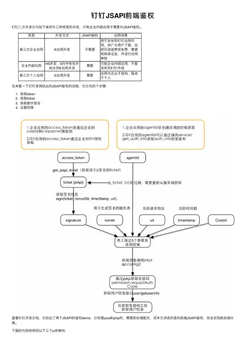 钉钉JSAPI前端鉴权