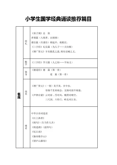 小学生国学经典诵读推荐篇目