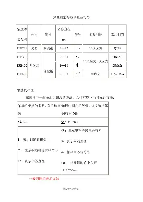 钢筋符号大全最新版本