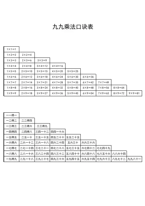 九九乘法口诀表下载直接打印A4纸1页