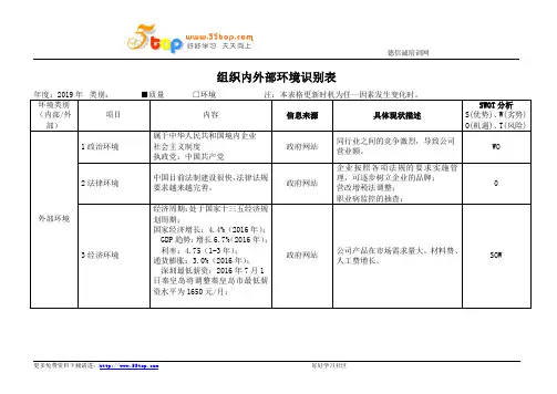 ISO9001组织内外部环境识别表范例
