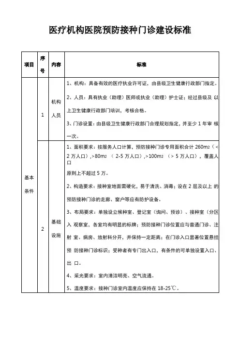 医疗机构医院预防接种门诊建设标准