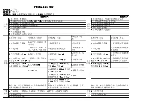 短暂性脑缺血发作临床路径