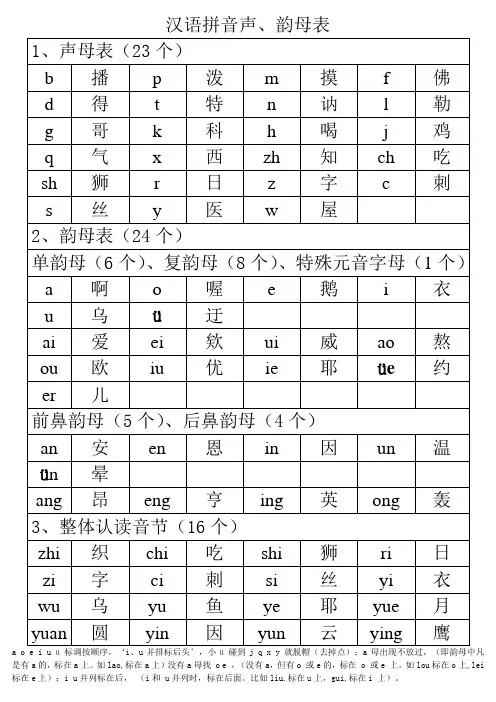 汉语拼音声、韵母表