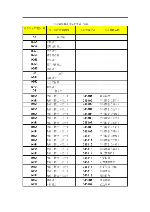 专业学位类别和专业领域一览表.docx