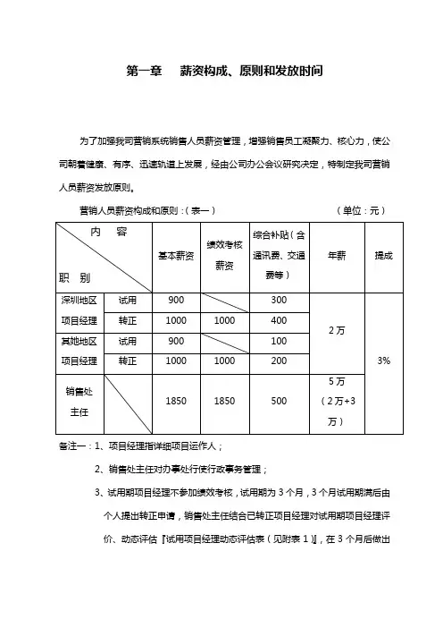 营销体系营销系统销售管理制度营销系统销售管理规定样本