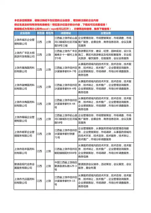 新版江西省上饶会议会务服务工商企业公司商家名录名单联系方式大全23家