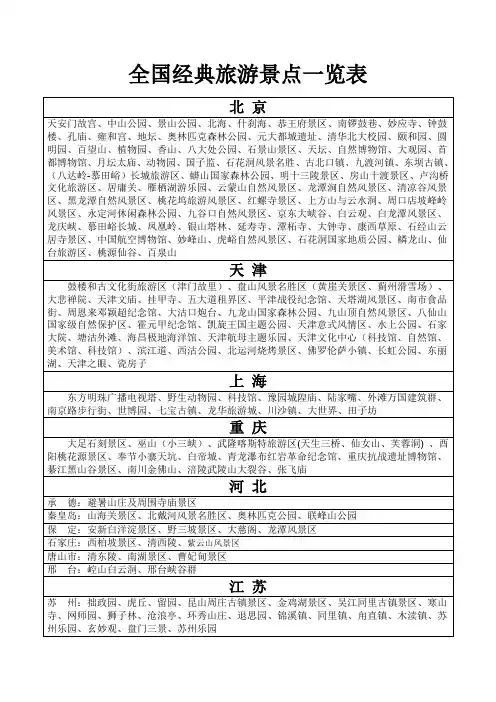 全国旅游景点一览表