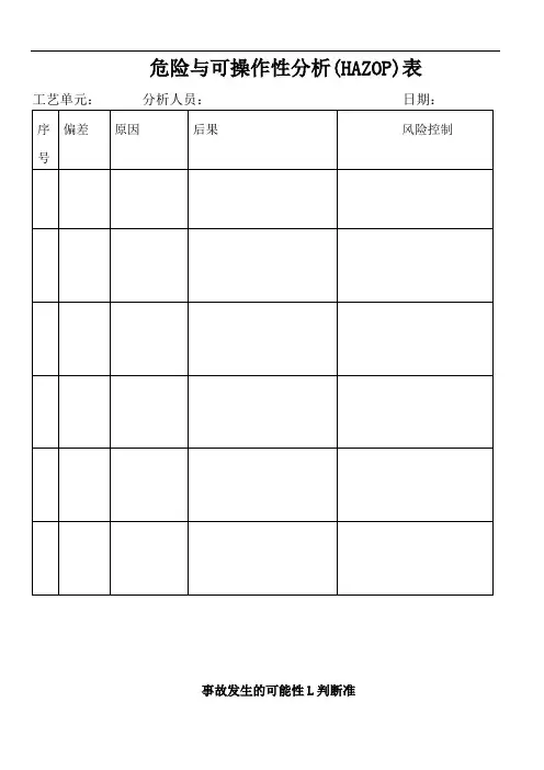 危险与可操作性分析(HAZOP)表