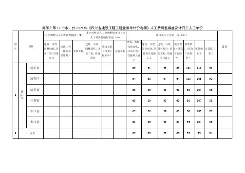 2019年四川省建设工程工程量清单计价定额人工费调整幅度及计日工人工单价