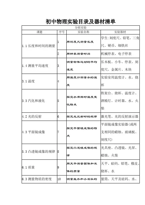 (完整)初中物理分组实验目录及器材清单