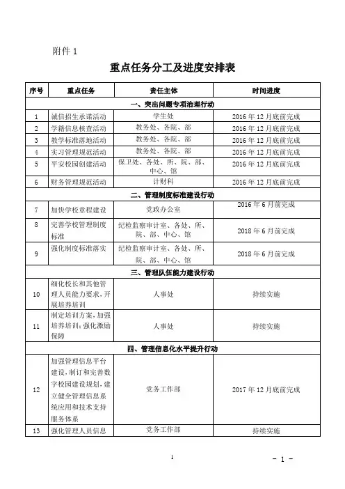 重点任务分工及进度安排表职业院校管理工作主要参考