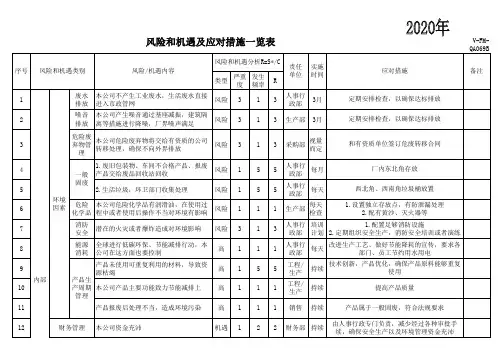 2020年风险和机遇及应对措施一览表