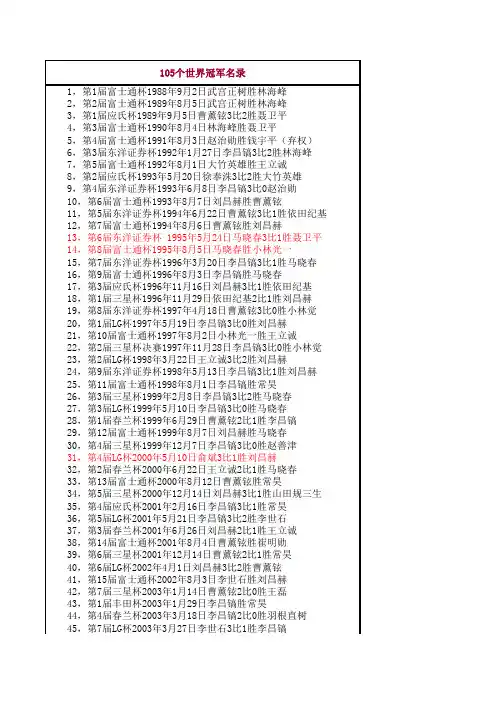 最全的世界围棋冠军名录