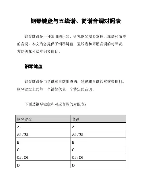 钢琴键盘与五线谱、简谱音调对照表