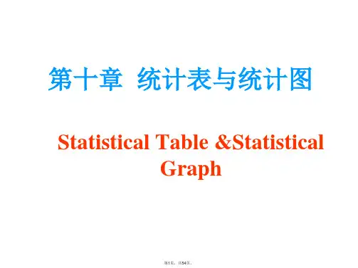 10统计学第十章--统计表与统计图