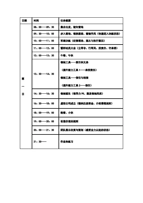 魔鬼训练方案行程安排3天2夜