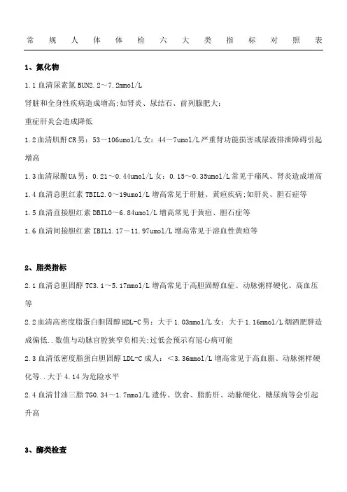常规人体体检六大类指标对照表格