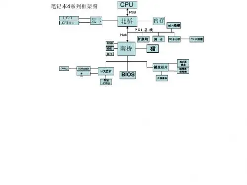 笔记本框架图