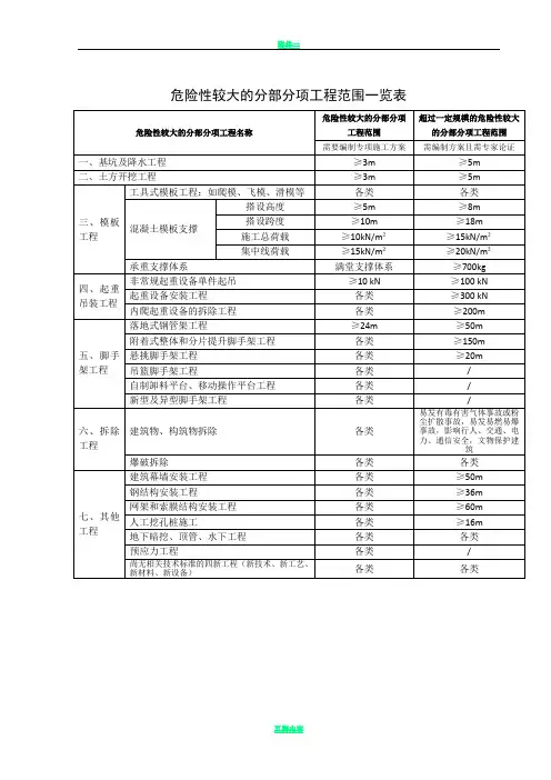 危险性较大的分部分项工程范围一览表