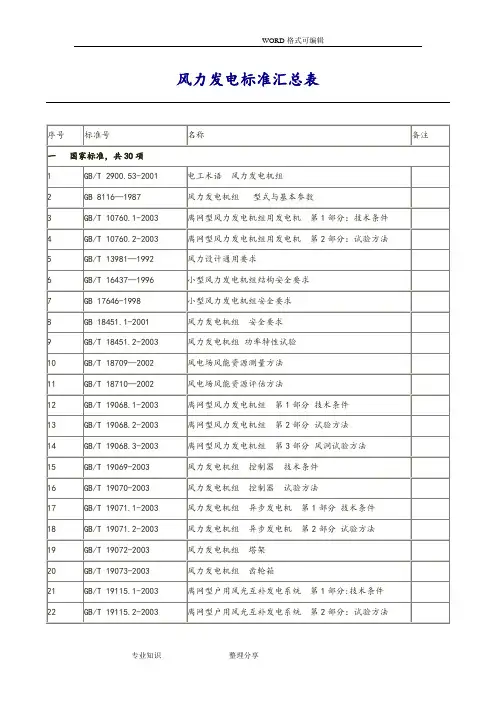(完整版)风力发电标准汇总表