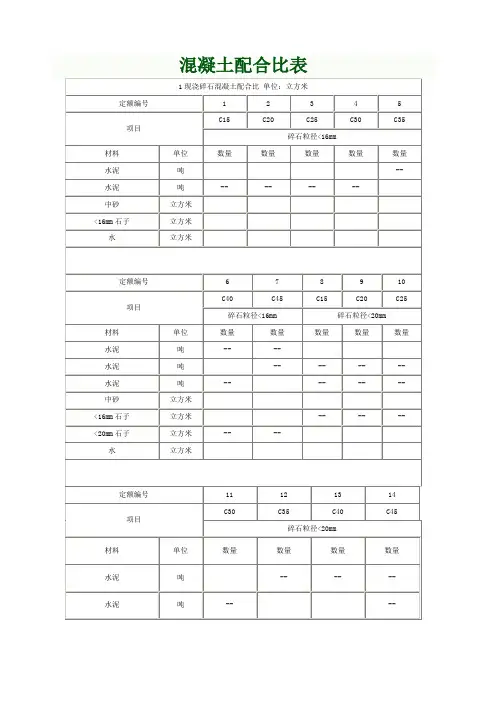 各类混凝土各类砂浆配合比表