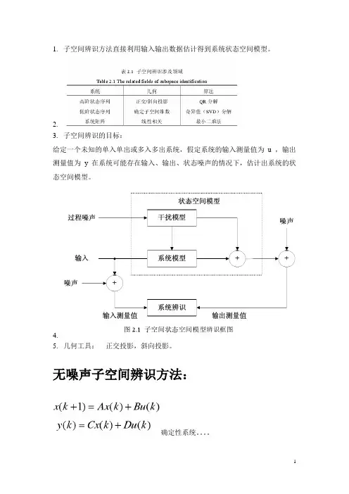 子空间方法辨识