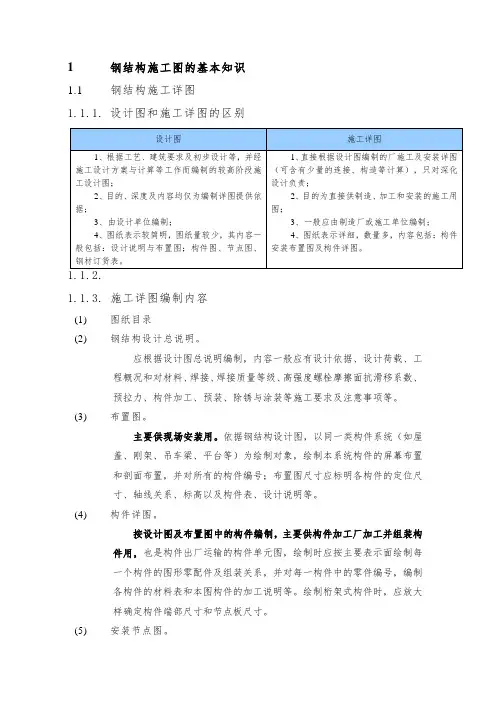 钢结构施工图的基本知识