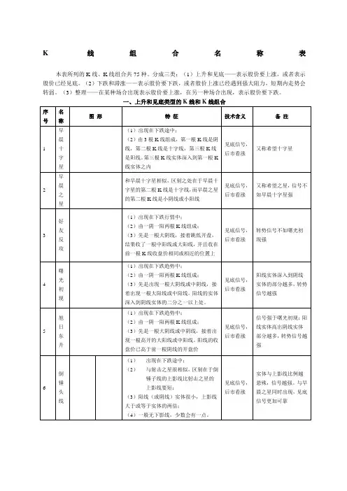 K线组合名称表彩版