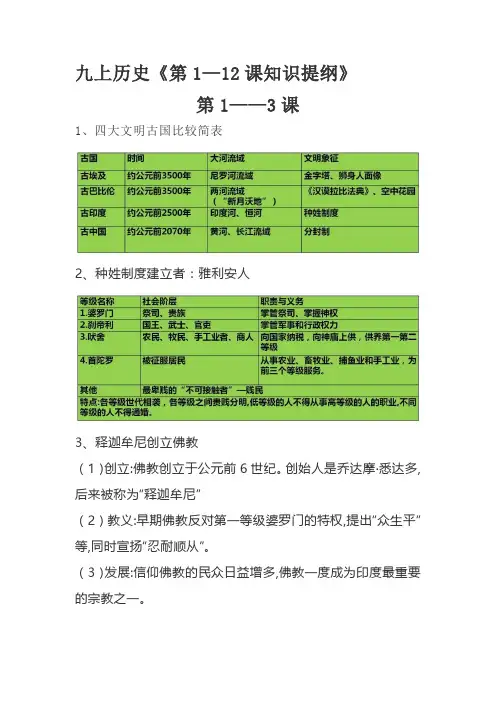九上历史1-12课知识提纲