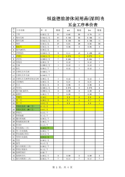 五金部工价表