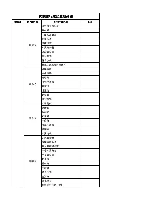 内蒙古省行政区域划分图(204,从省到乡镇,超值)