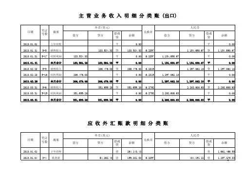 EXCEL版外币账模板