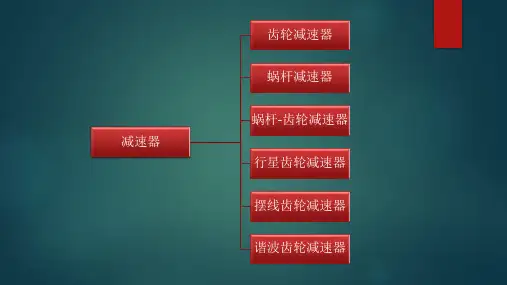 减速器分类