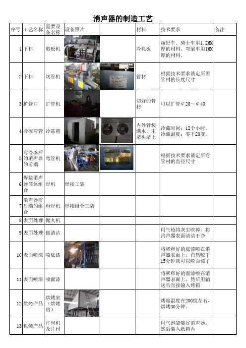 消声器生产工艺