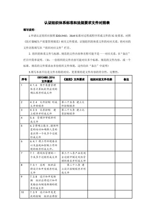 生产企业认证组织体系标准和法规要求文件对照表