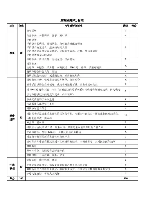 血糖监测评分标准