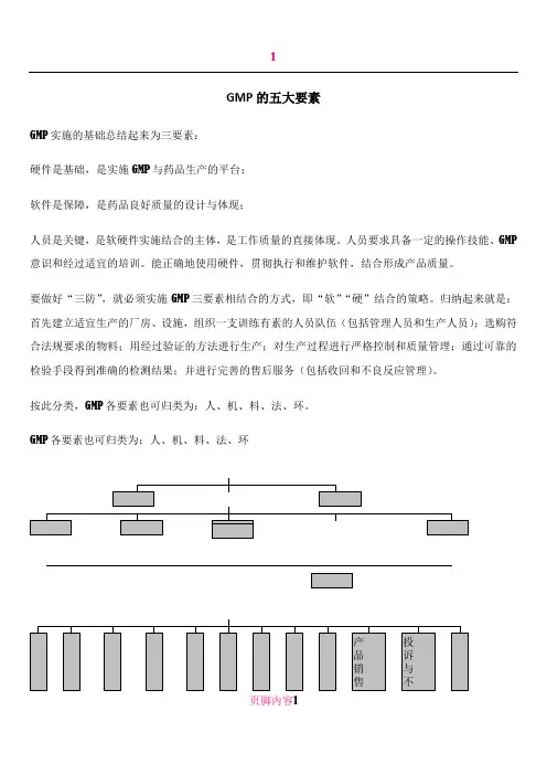 3 GMP的五大要素