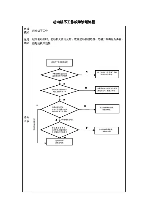 汽车起动机不工作故障诊断流程图