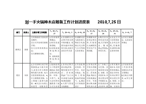 筹备工作计划进度表