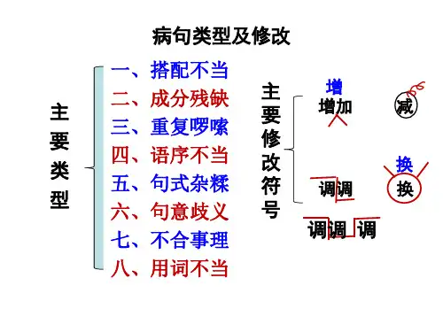 常见病句类型及修改方法ppt课件