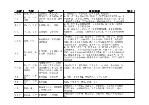 50中药的作用