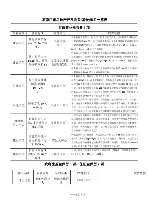 最新  石家庄市房地产开发收费一览表