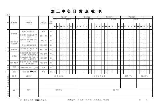 加工中心可视化日常点检表