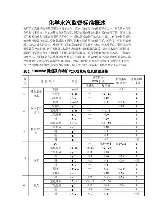 化学水汽监督标准概述