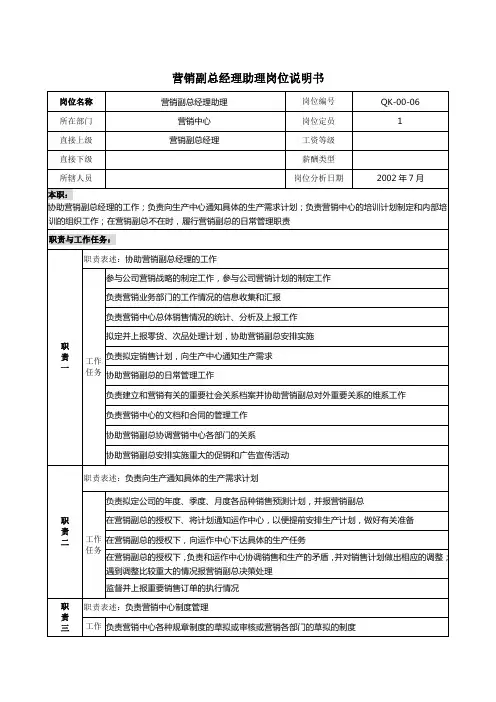 材料行业营销中心营销副总经理助理岗位说明书